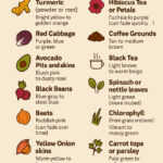 natural dye